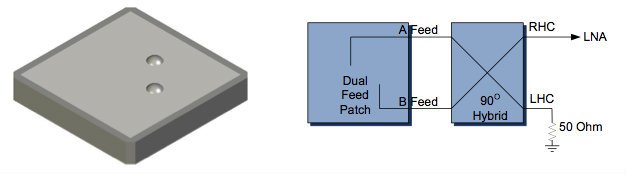 Architecture d'une antenne "Dual Feed"